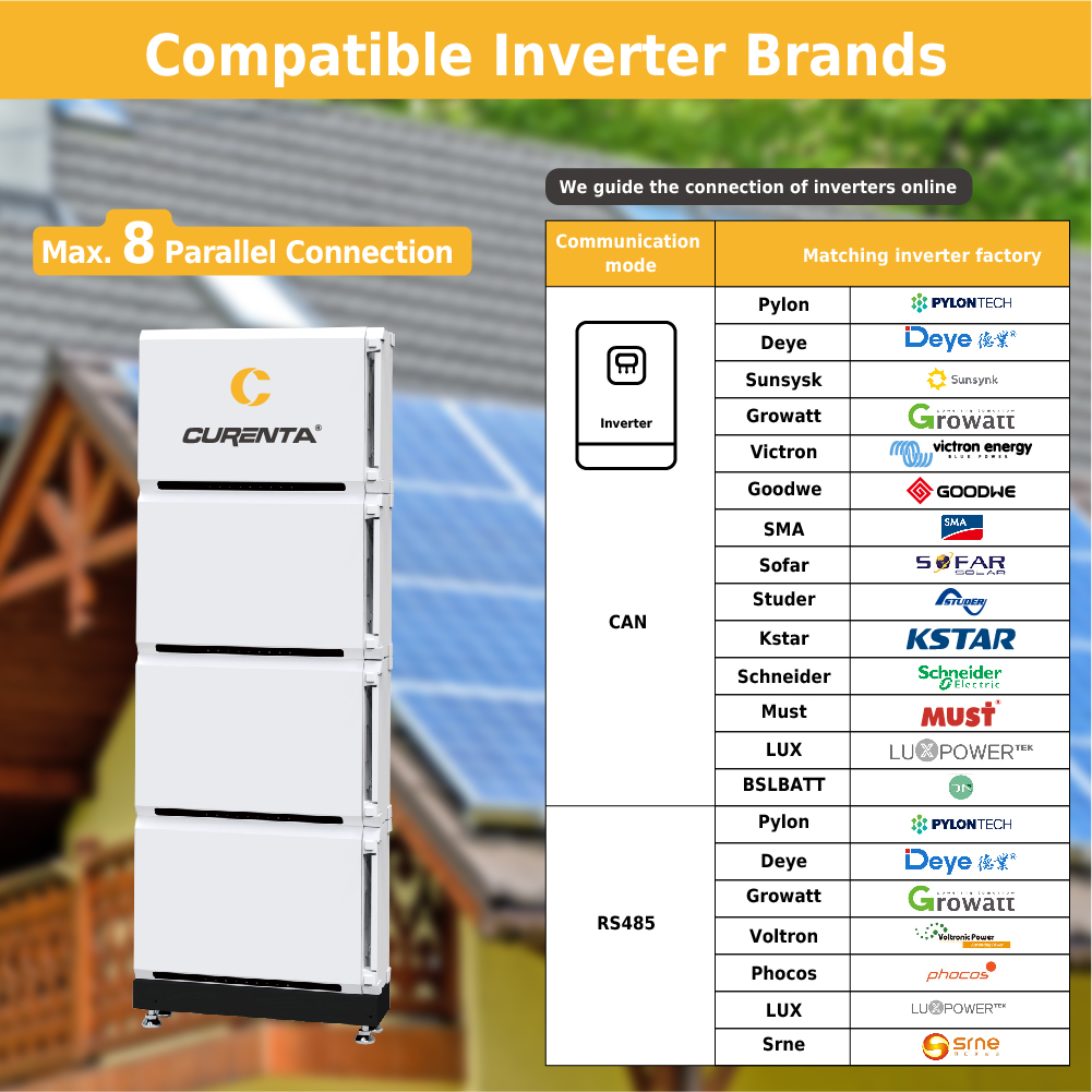 Curenta i intersolar 2023: Udgivelse af nye produkter